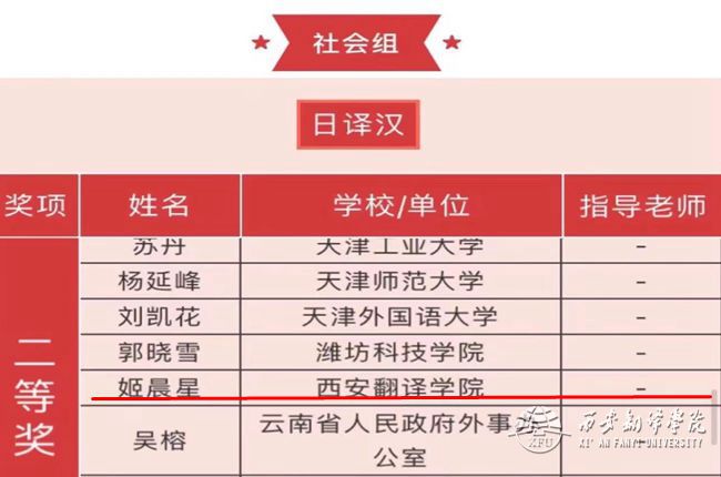 亚欧语言文化学院日语系教师姬晨星荣获日译汉社会组二等奖